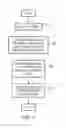 Fig. 04 - Floating point number rounding