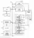 Fig. 01 - System and method for low latency multi-functional pipeline with correlation logic and selectively activated/deactivated pipelined data processing engines