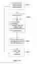 Fig. 44 - System and method for low latency multi-functional pipeline with correlation logic and selectively activated/deactivated pipelined data processing engines