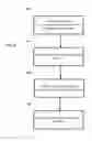 Fig. 10 - Systems and methods for providing availability to resources