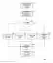 Fig. 04 - Virtual machine device access