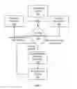 Fig. 09 - Updating and redistributing process templates with configurable activity parameters