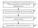 Fig. 01 - Method for processing interrupt by virtualization platform, and related device