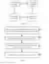 Fig. 04 - Method for processing interrupt by virtualization platform, and related device