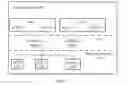 Fig. 07 - Method for processing interrupt by virtualization platform, and related device