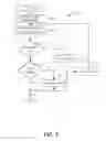 Fig. 06 - Direct application-level control of multiple asynchronous events