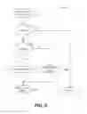 Fig. 07 - Direct application-level control of multiple asynchronous events