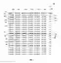 Fig. 02 - Detecting anomalies in an internet of things network