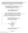 Fig. 13 - Methods and apparatus for the creation and use of reusable fault model components in fault modeling and complex system prognostics