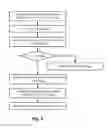 Fig. 04 - Representing a cache line bit pattern via meta signaling