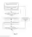 Fig. 08 - Method for application-aware interrupts management