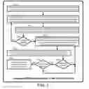 Fig. 04 - Distributed self-directed lock-free RDMA-based B-tree key-value manager