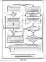 Fig. 07 - Distributed self-directed lock-free RDMA-based B-tree key-value manager