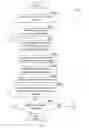 Fig. 06 - System and method for overlaying content on a multimedia content element based on user interest