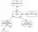 Fig. 01 - Latency reduction in collaborative presentation sharing environment