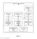 Fig. 03 - Latency reduction in collaborative presentation sharing environment