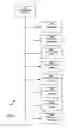 Fig. 05 - Latency reduction in collaborative presentation sharing environment