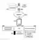 Fig. 01 - Structured touch screen interface for mobile forms generation for customer relationship management (CRM)