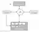 Fig. 01 - Dynamic control of playlists