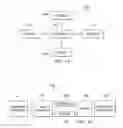 Fig. 13 - System and method for scalable distributed real-time data warehouse