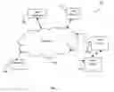 Fig. 02 - System and method for cross-cloud identification of topics