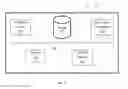 Fig. 04 - System and method for cross-cloud identification of topics