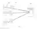 Fig. 03 - System and method for IP fingerprinting and IP DNA analysis