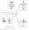 Fig. 01 - Intelligent distributed geographic information system