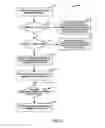 Fig. 06 - Shuffle optimization in map-reduce processing