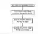Fig. 01 - SUBSYSTEM DATASET UTILIZING CLOUD STORAGE