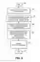 Fig. 07 - Method and apparatus for aggregating and presenting data associated with geographic locations