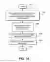 Fig. 11 - Method and apparatus for aggregating and presenting data associated with geographic locations