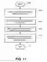 Fig. 12 - Method and apparatus for aggregating and presenting data associated with geographic locations