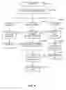 Fig. 05 - Entity display priority in a distributed geographic information system