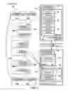Fig. 02 - Database table data fabrication