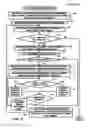Fig. 03 - Database table data fabrication