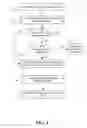 Fig. 05 - SYSTEM FOR MULTIDIMENSIONAL DATABASE ADMINISTRATION