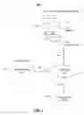 Fig. 02 - Optionalization and fuzzy search on online social networks
