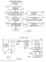 Fig. 07 - Mobile Digital Property Portfolio Management System