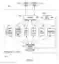 Fig. 12 - Mobile Digital Property Portfolio Management System