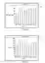 Fig. 24 - Mobile Digital Property Portfolio Management System