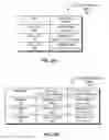 Fig. 06 - Efficient navigation category management
