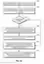 Fig. 07 - Efficient navigation category management