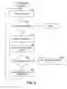 Fig. 07 - Method and system for identifying keywords for use in placing keyword-targeted advertisements