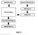 Fig. 06 - Remote search engine using camera