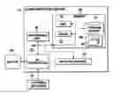 Fig. 01 - Search for a ticket relevant to a current ticket