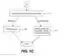 Fig. 03 - ONLINE NETWORKING PLATFORM FOR PERSONAL AND PROFESSIONAL RELATIONSHIP MANAGEMENT