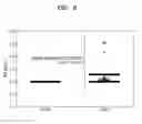 Fig. 08 - CIRCUIT DESIGN METHOD AND SIMULATION METHOD BASED ON PROCESS VARIATION CAUSED BY AGING