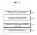 Fig. 09 - CIRCUIT DESIGN METHOD AND SIMULATION METHOD BASED ON PROCESS VARIATION CAUSED BY AGING