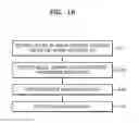 Fig. 18 - CIRCUIT DESIGN METHOD AND SIMULATION METHOD BASED ON PROCESS VARIATION CAUSED BY AGING